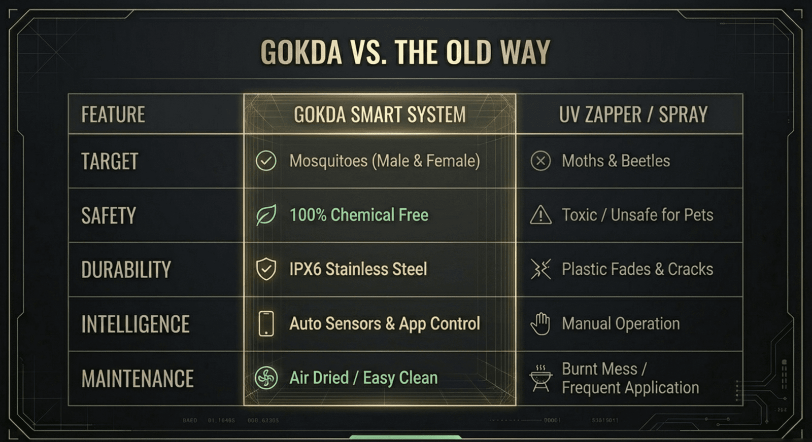 Gokda vs cheap zapper